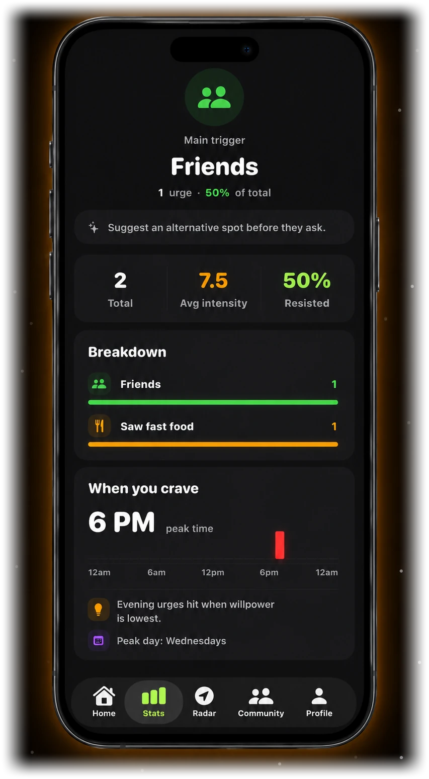 NOPE insights screen showing your main trigger, urges resisted, and a chart of when cravings peak during the day.